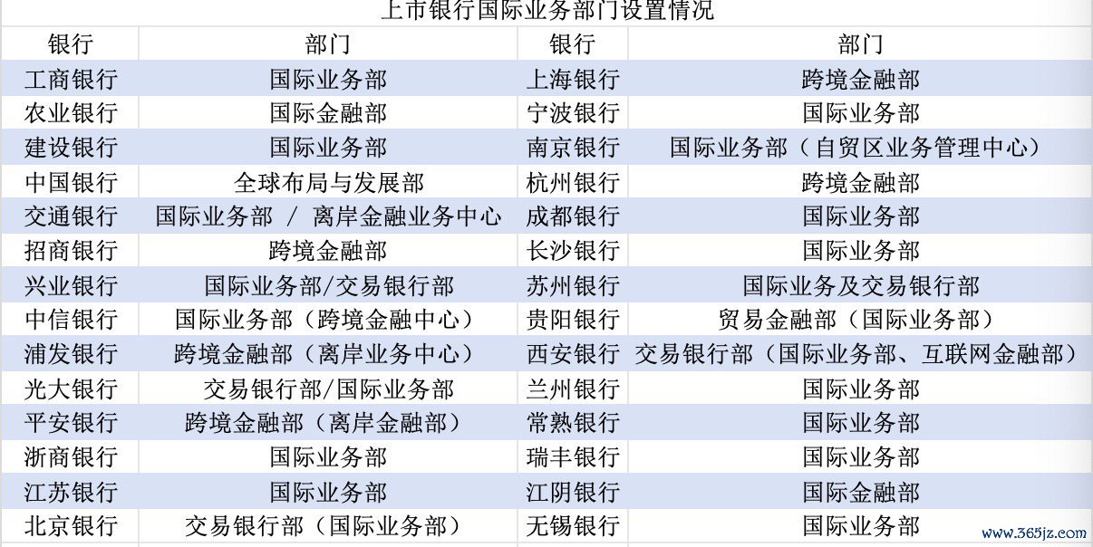 界面新闻记者凭据银行年报整理制表